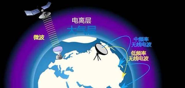 星舰爆炸竟引发地球电离层巨大“空洞”，面积可比墨西哥湾  星舰爆炸 电离层 第9张