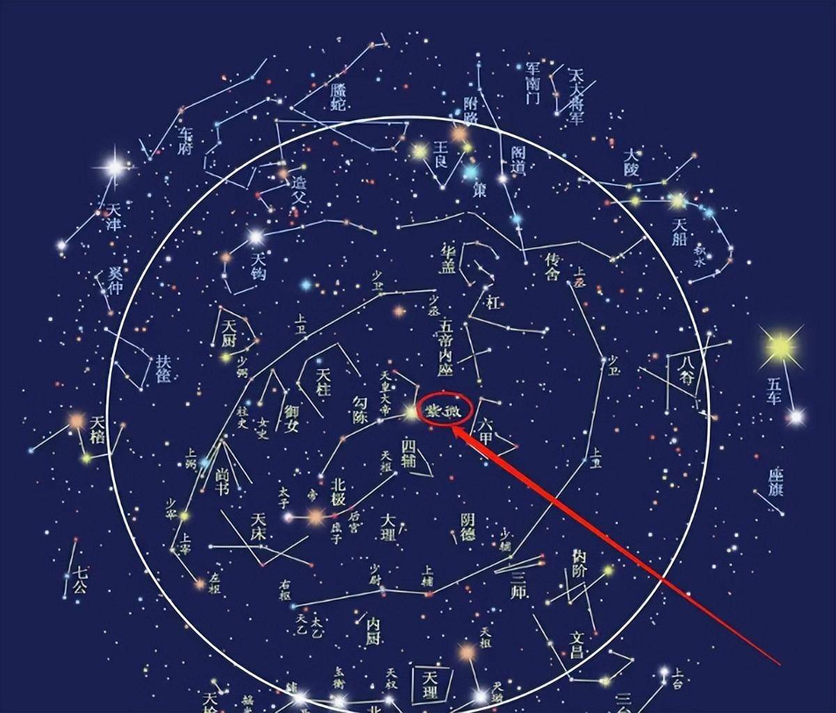 紫微星异常闪烁，难道恒星也有尽头?超新星爆炸背后的知识  紫微星 超新星爆炸 第3张