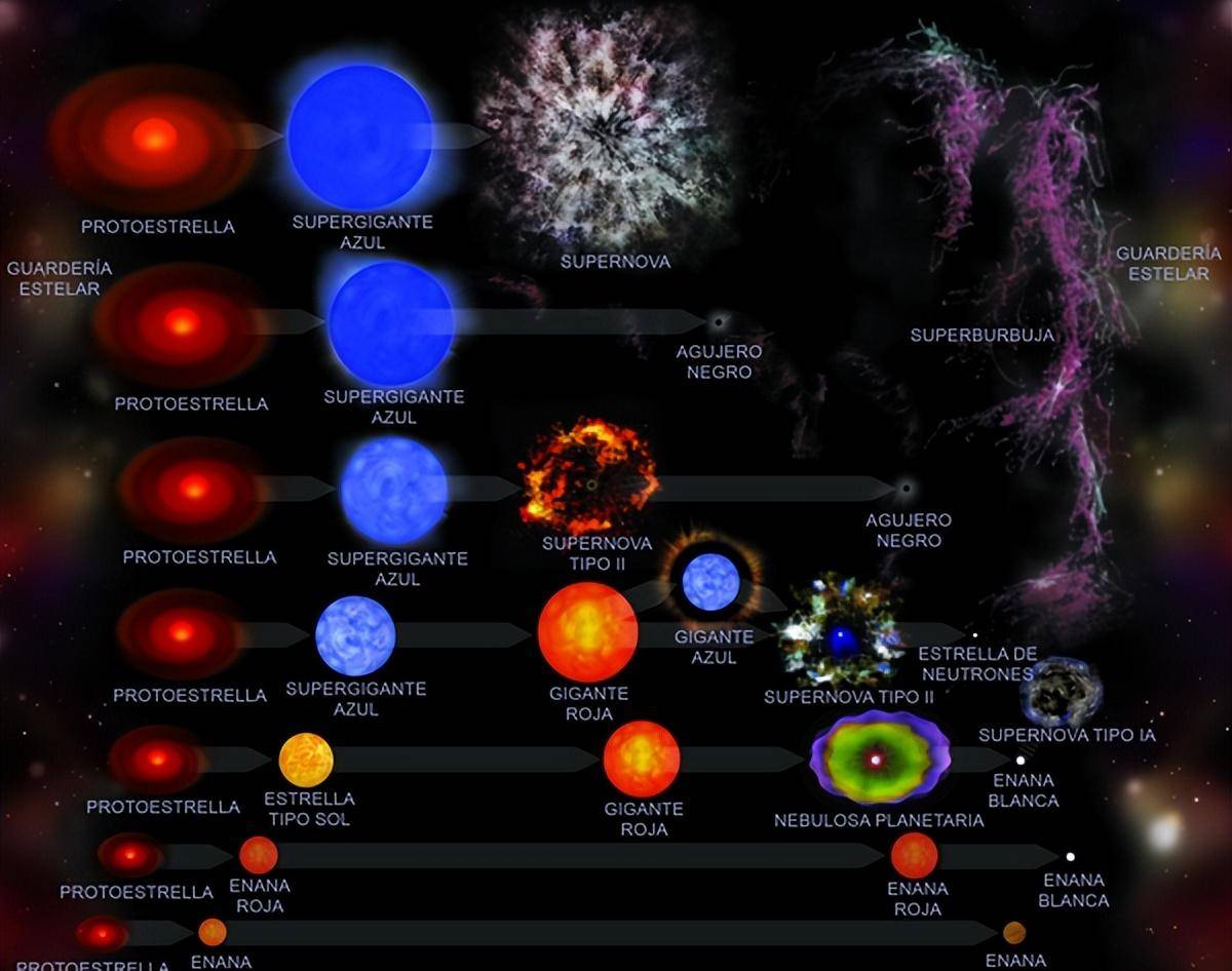 紫微星异常闪烁，难道恒星也有尽头?超新星爆炸背后的知识  紫微星 超新星爆炸 第4张