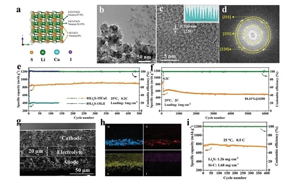 中科院全固态电池新突破：能量密度超600Wh/kg、解决高成本难题 中科院 全固态电池 第1张