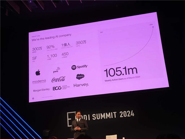 OpenAI宣布启动GPT Next计划：AI性能有望提高100倍 OpenAI GPT Next AI性能 第2张