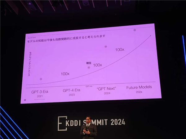 OpenAI宣布启动GPT Next计划：AI性能有望提高100倍 OpenAI GPT Next AI性能 第1张