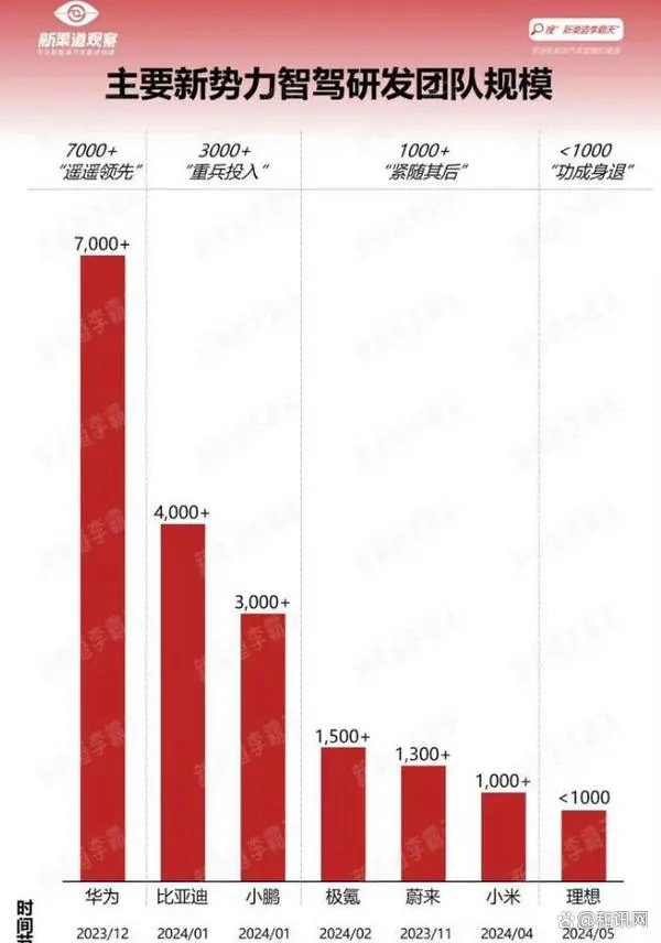 比亚迪：我们做智驾有三大优势 其中两个遥遥领先 比亚迪 智驾 第2张
