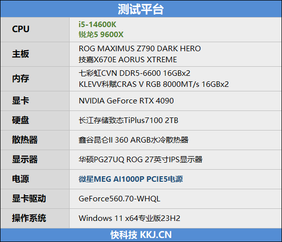 锐龙5 9600X和i5-14600K哪个好？网游对比测评见分晓！ 9600X和i5-14600K哪个好 9600X i5-14600K 第4张