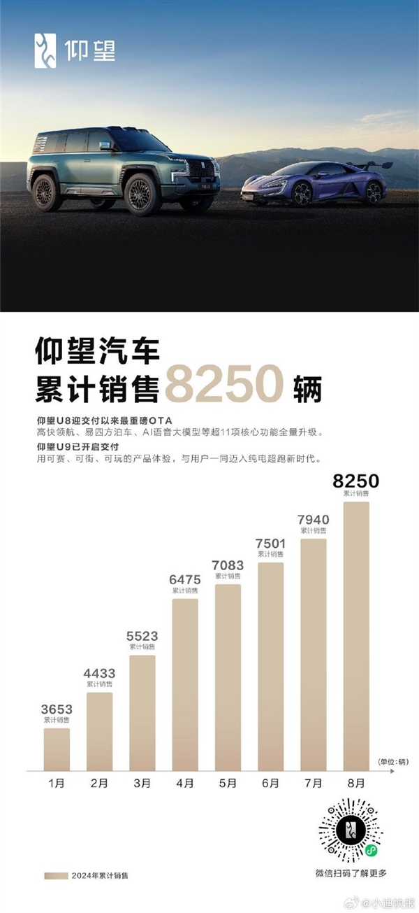 中国自己的百万级超跑！比亚迪仰望U9首批交付7辆 比亚迪仰望U9 第2张