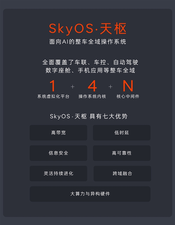 乐道L60首发NT.Coconut椰子乐道智能系统：9月19日上市 乐道L60 乐道智能系统 第3张
