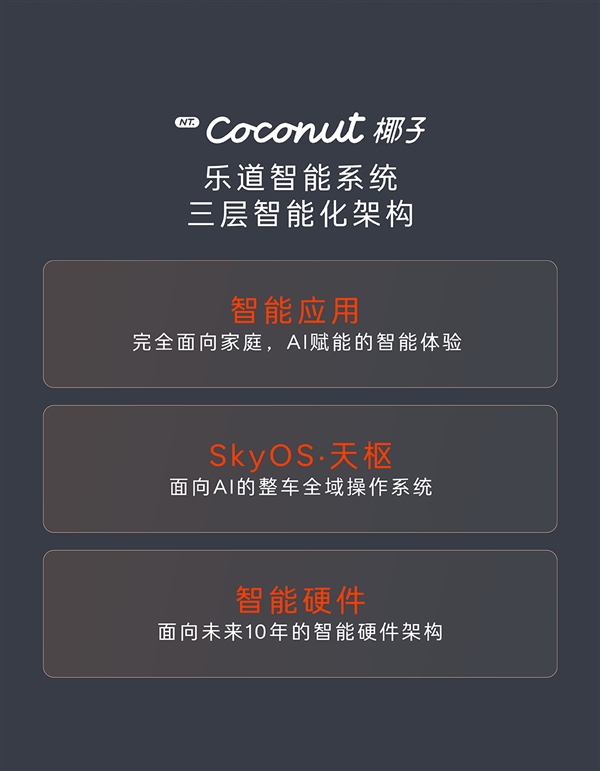乐道L60首发NT.Coconut椰子乐道智能系统：9月19日上市 乐道L60 乐道智能系统 第2张