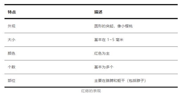 身上突然长的小红点 到底是什么东西啊？会癌变吗？ 小红点 癌变 第2张