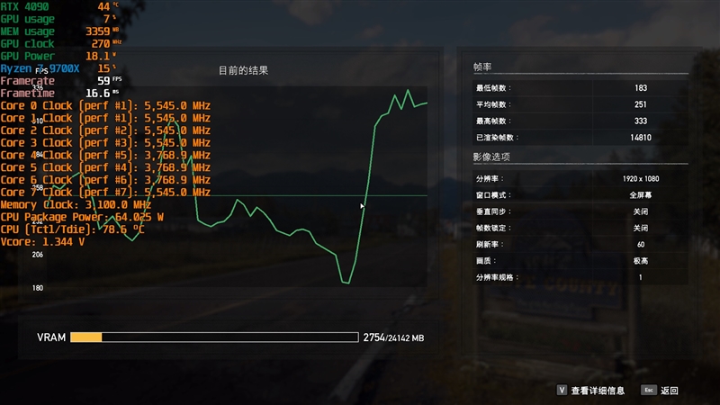 内存延迟对Zen5游戏性能影响有多大！为何首发评测我们会用技嘉X670E AORUS XTREME主板 内存延迟对Zen5游戏性能影响 第22张