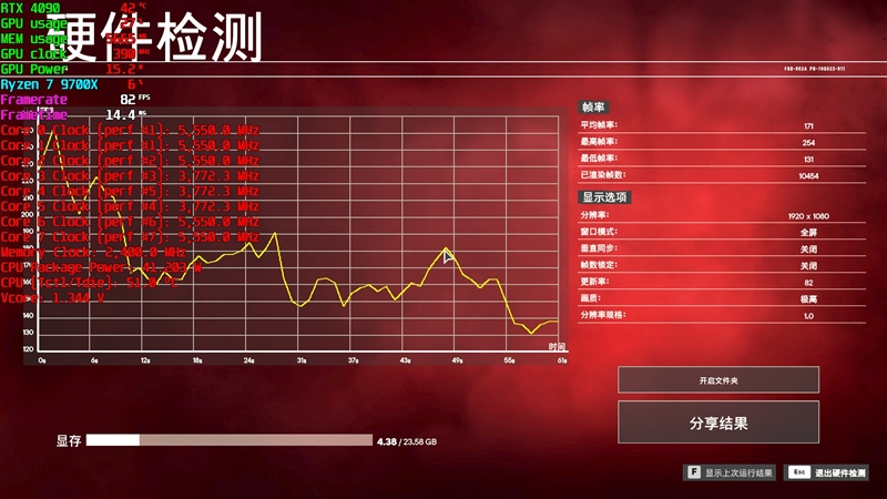 内存延迟对Zen5游戏性能影响有多大！为何首发评测我们会用技嘉X670E AORUS XTREME主板 内存延迟对Zen5游戏性能影响 第24张