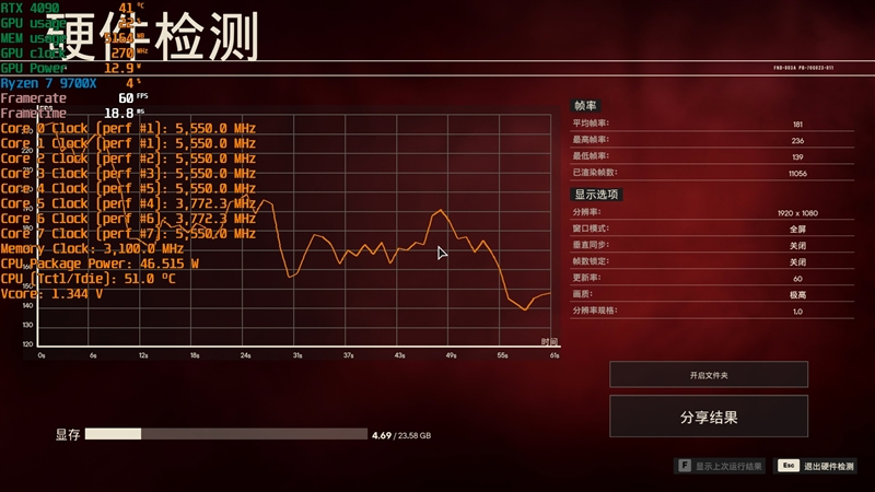 内存延迟对Zen5游戏性能影响有多大！为何首发评测我们会用技嘉X670E AORUS XTREME主板 内存延迟对Zen5游戏性能影响 第25张
