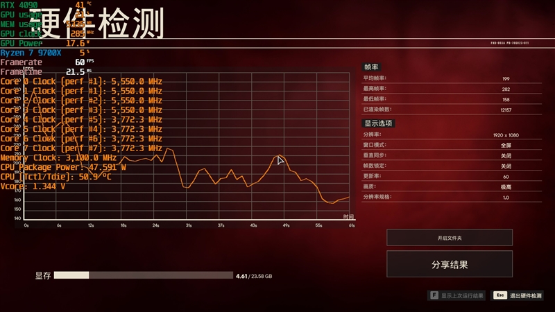 内存延迟对Zen5游戏性能影响有多大！为何首发评测我们会用技嘉X670E AORUS XTREME主板 内存延迟对Zen5游戏性能影响 第26张