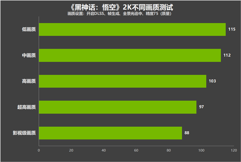 技嘉RTX 4070 SUPER WUKONG OC显卡评测：天命人最佳2K游戏搭档 温度仅61℃ OC显卡评测 第23张