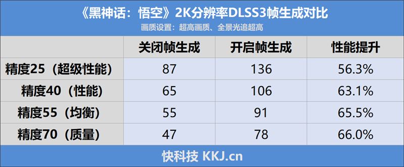 技嘉RTX 4070 SUPER WUKONG OC显卡评测：天命人最佳2K游戏搭档 温度仅61℃ OC显卡评测 第32张