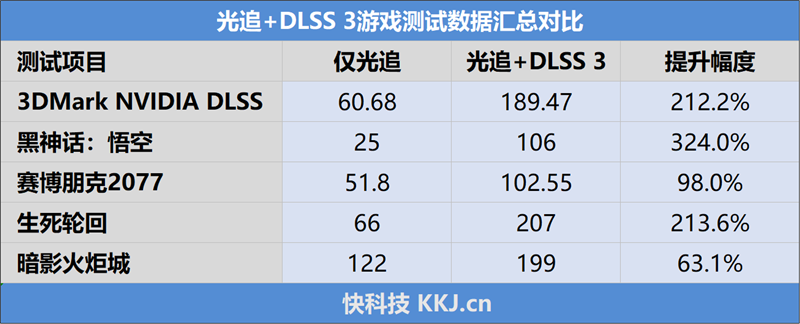 技嘉RTX 4070 SUPER WUKONG OC显卡评测：天命人最佳2K游戏搭档 温度仅61℃ OC显卡评测 第42张