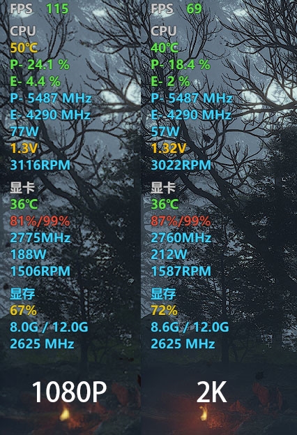 技嘉RTX 4070 SUPER WUKONG OC显卡评测：天命人最佳2K游戏搭档 温度仅61℃ OC显卡评测 第44张