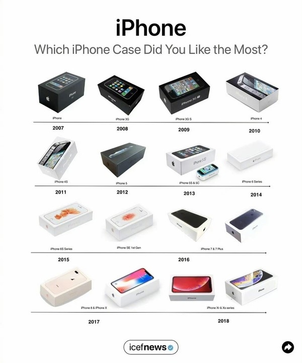 iPhone 16系列包装盒曝光 带你回顾历代iPhone包装盒 16系列包装盒 第3张
