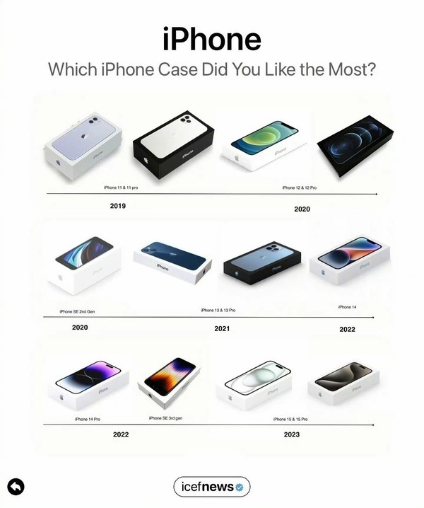 iPhone 16系列包装盒曝光 带你回顾历代iPhone包装盒 16系列包装盒 第4张