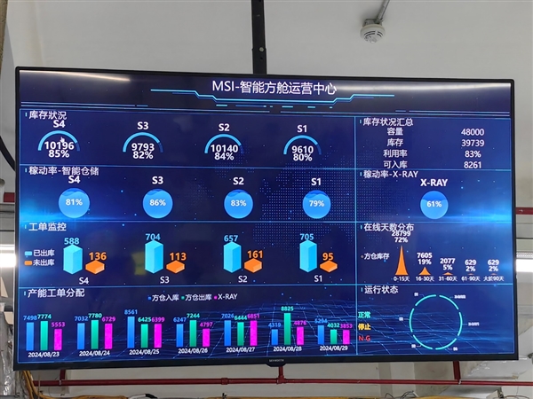 微星主板工厂行：除了生产线 我还看到了巨型仓库、尖端实验室 微星主板工厂 第25张