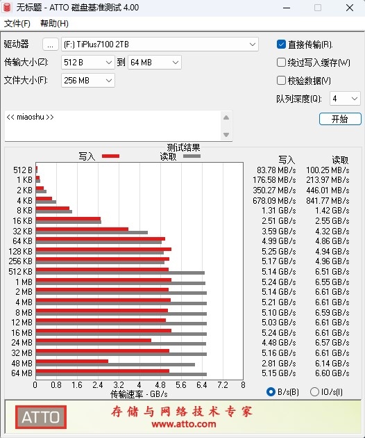 强强联手 天命之选！长江存储致态TiPlus7100 2TB SSD《黑神话：悟空》联名版评测 长江存储致态TiPlus7100 SSD评测 第11张