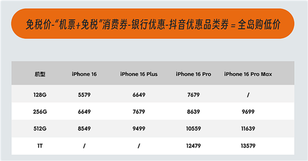 今天开售！海南免税版iPhone 16系列价格出炉：最高比官网便宜520元 海南免税版iPhone 16 第2张