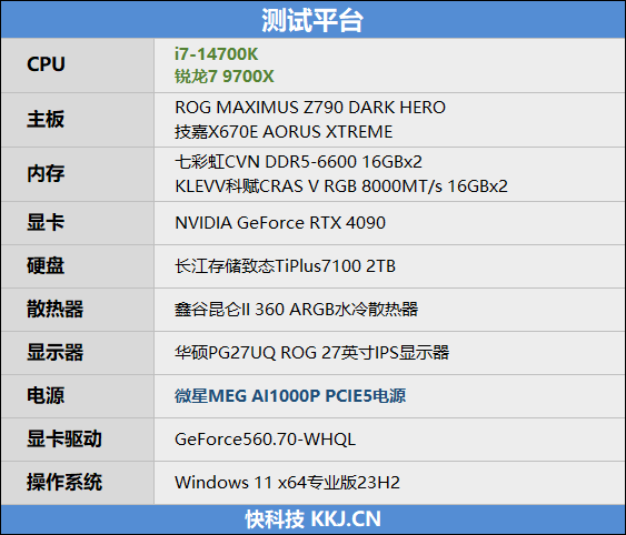 AMD小胜！锐龙7 9700X VS.c网游对比 锐龙7 第4张