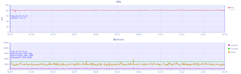 iQOO Z9 Turbo+评测，续航最好的天玑9300+性能旗舰！ Turbo+评测 天玑9300+ 第14张