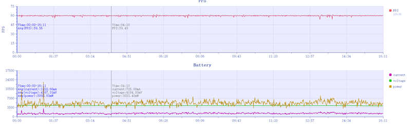 iQOO Z9 Turbo+评测，续航最好的天玑9300+性能旗舰！ Turbo+评测 天玑9300+ 第17张