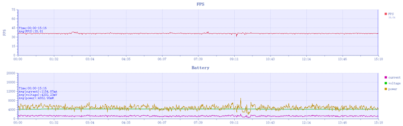iQOO Z9 Turbo+评测，续航最好的天玑9300+性能旗舰！ Turbo+评测 天玑9300+ 第21张