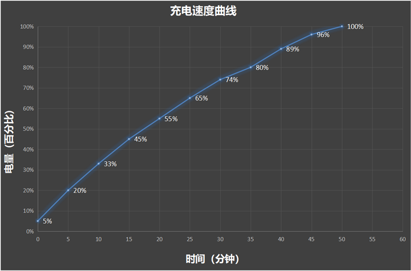 iQOO Z9 Turbo+评测，续航最好的天玑9300+性能旗舰！ Turbo+评测 天玑9300+ 第31张