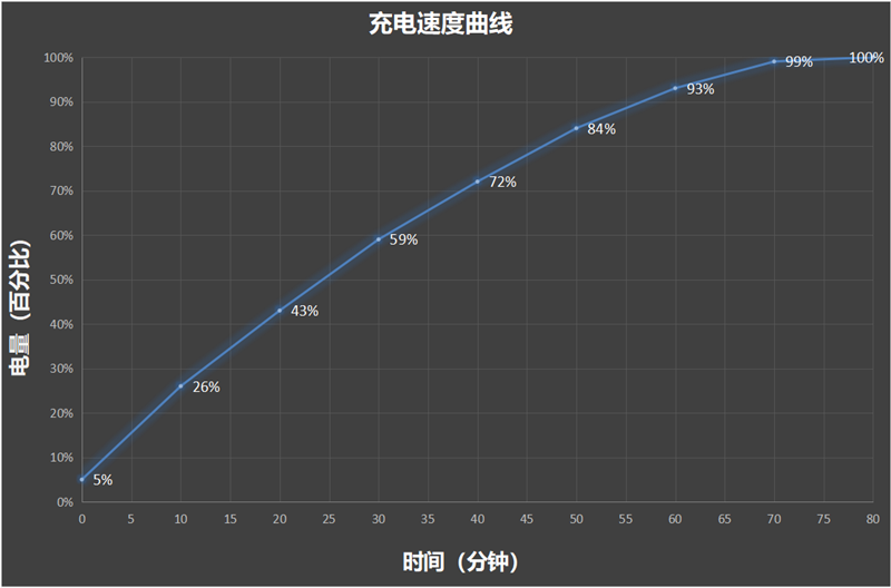 贯彻魅族美学的中端AI手机！魅族Lucky 08评测：6000mAh能用两天 魅族中端AI手机 魅族Lucky 08评测 第39张