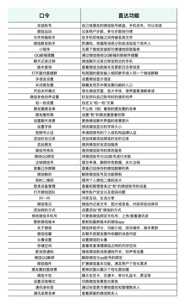 太方便了！微信搜一搜上线“搜索直达”功能：附全部46条口令 微信搜一搜 搜索直达 第5张