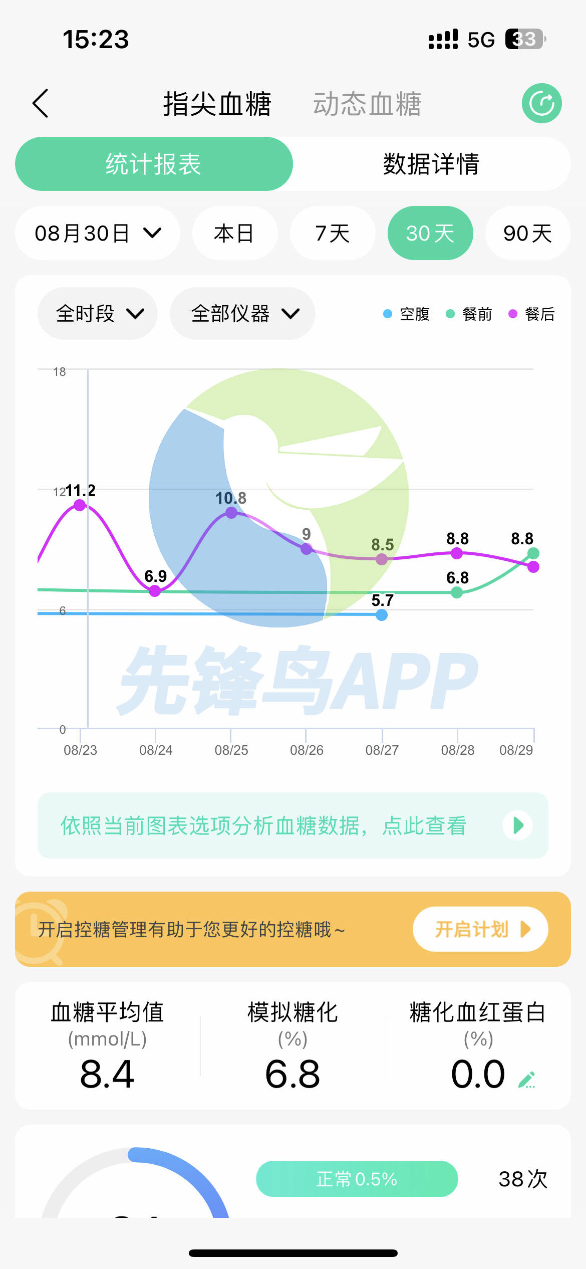 不经意的7个吃饭小习惯，正在帮你悄悄控糖  吃饭小习惯 控糖 第3张