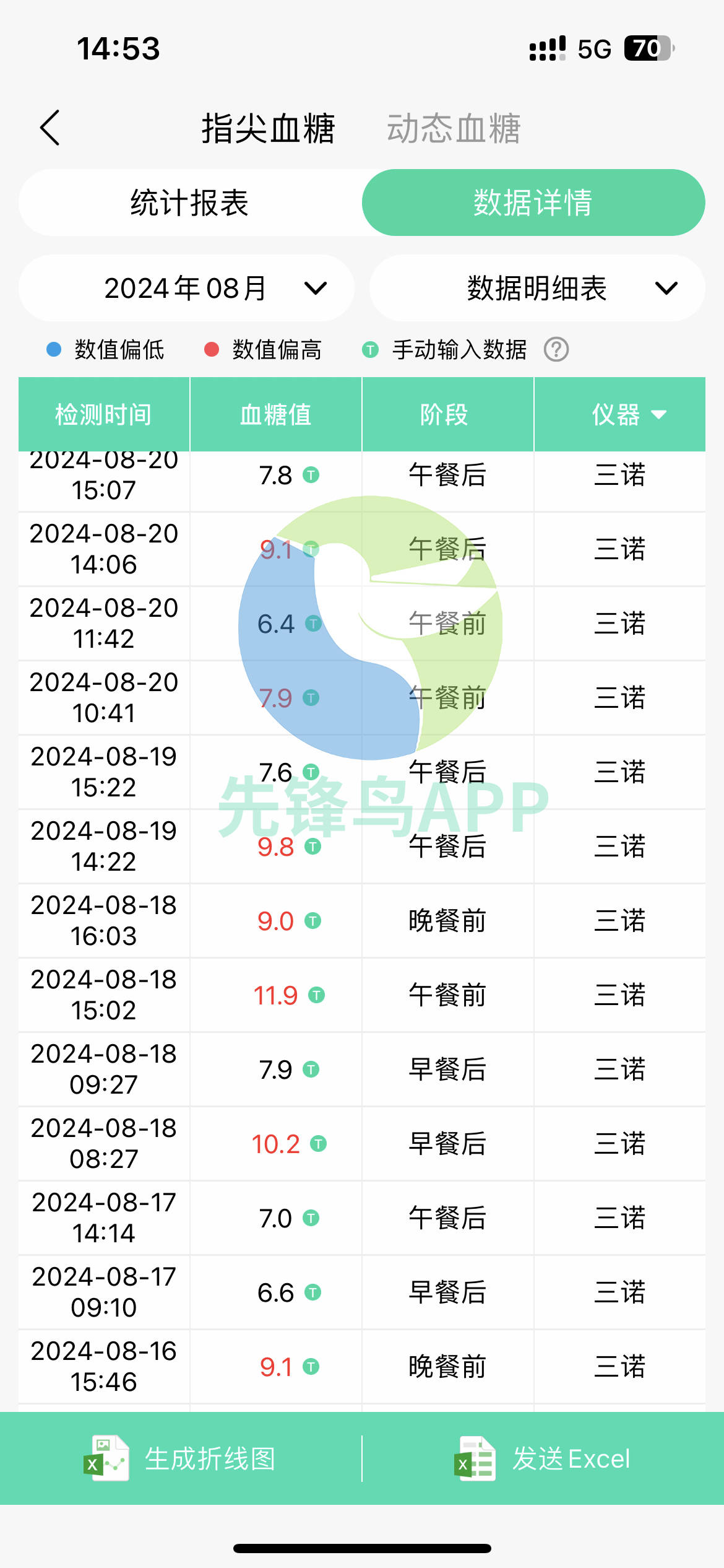 糖尿病饮食攻略，这样吃血糖稳稳的，告别并发症！  糖尿病饮食攻略 血糖 第3张