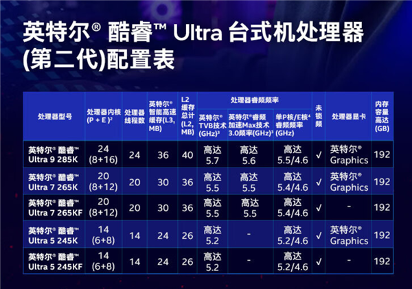 酷睿Ultra 200K/KF国行预售！全线降价 两大福利 200K 第2张