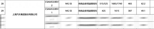 最长续航525KM！名爵MG ES5官宣：比亚迪元PLUS同级 名爵MG ES5 第3张