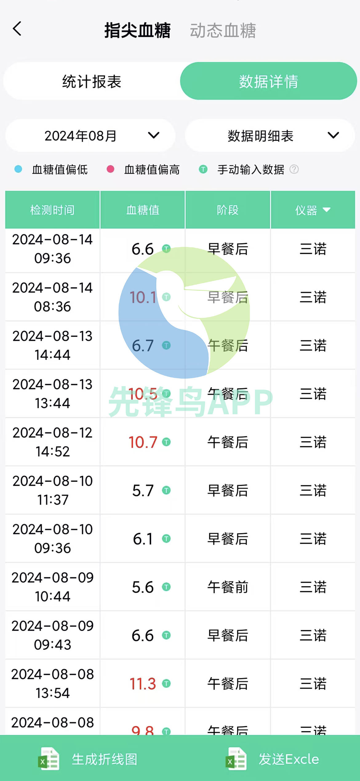 让高血糖“雪上加霜”的十种食物，你是不是也在吃？  高血糖 第3张
