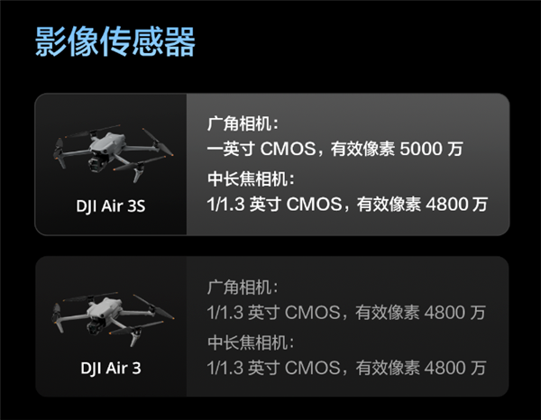 升级一英寸直接满血！大疆Air 3S无人机有哪些升级 一文看懂 大疆Air 3S无人机 第2张