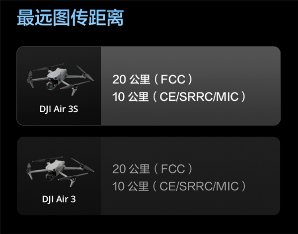 升级一英寸直接满血！大疆Air 3S无人机有哪些升级 一文看懂 大疆Air 3S无人机 第8张
