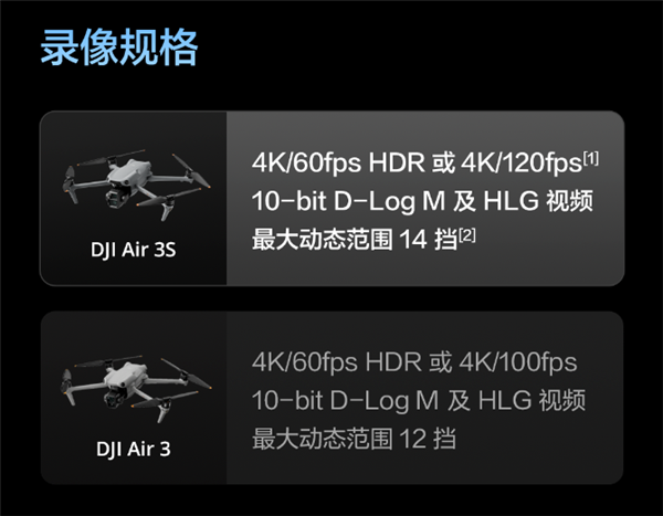 升级一英寸直接满血！大疆Air 3S无人机有哪些升级 一文看懂 大疆Air 3S无人机 第3张