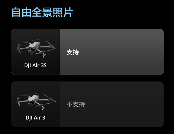 升级一英寸直接满血！大疆Air 3S无人机有哪些升级 一文看懂 大疆Air 3S无人机 第4张