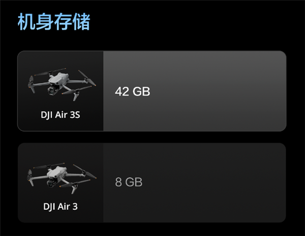 升级一英寸直接满血！大疆Air 3S无人机有哪些升级 一文看懂 大疆Air 3S无人机 第9张
