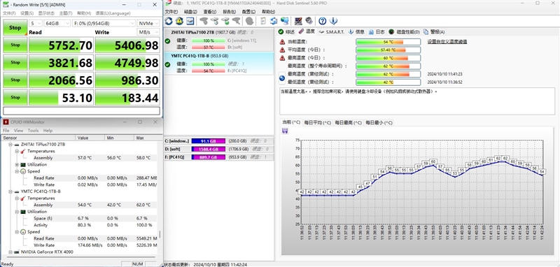优秀的OEM SSD！长江存储PC41Q 1TB评测：裸条满载仅62度 长江存储PC41Q 1TB评测 第9张