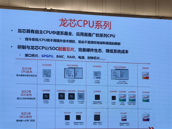 龙芯CPU走出特色之路：成熟工艺对标7纳米、三步走建设生态 龙芯CPU 第1张