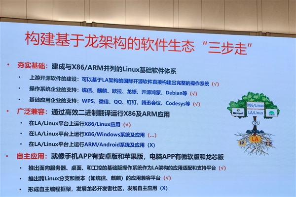 龙芯CPU走出特色之路：成熟工艺对标7纳米、三步走建设生态 龙芯CPU 第8张