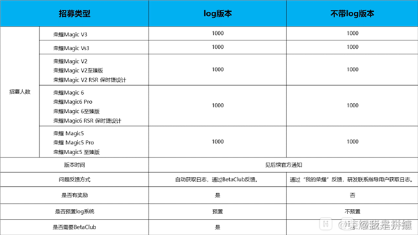 荣耀MagicOS 9.0开启内测招募：Magic6/V3系列等5款机型可升级 9.0 第3张