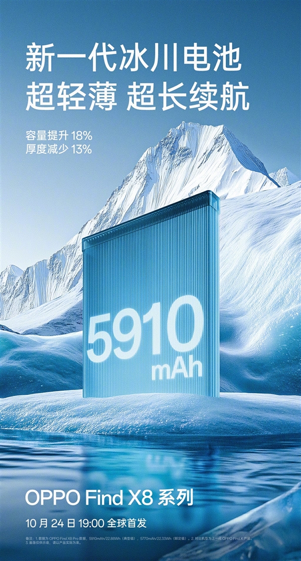 OPPO Find X8系列首次搭载冰川电池：5910mAh X8 冰川电池 第2张