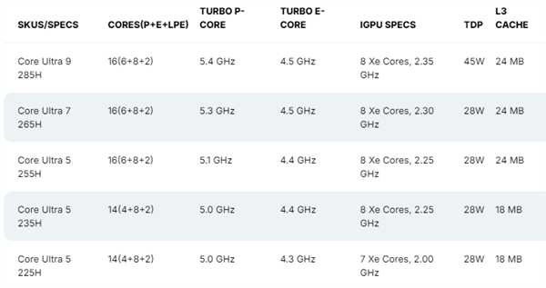 Intel酷睿Ultra 200H系列移动CPU完整规格曝光！5款SKU、最高5.4GHz 酷睿Ultra 200H 第2张