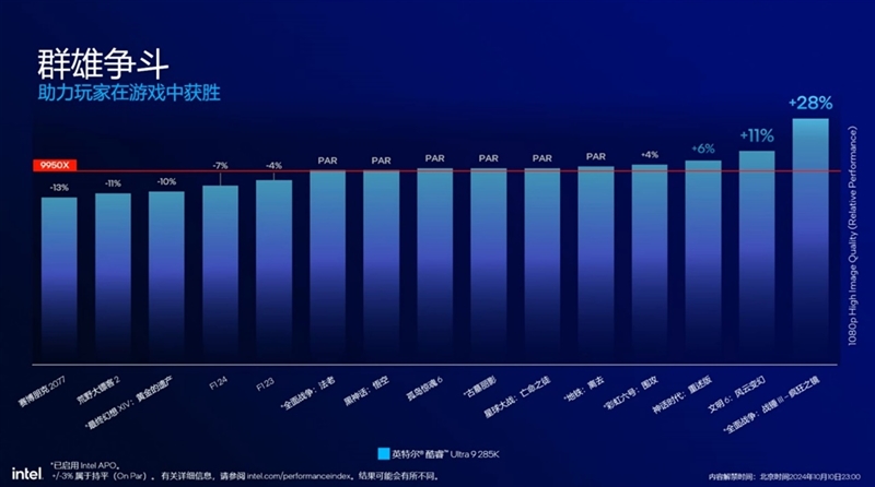功耗比锐龙7还低！Intel酷睿Ultra 9 285K/5 245K首发评测：游戏性能一言难尽 Intel酷睿Ultra 245K评测 第5张
