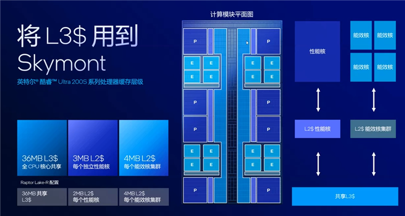 功耗比锐龙7还低！Intel酷睿Ultra 9 285K/5 245K首发评测：游戏性能一言难尽 Intel酷睿Ultra 245K评测 第3张